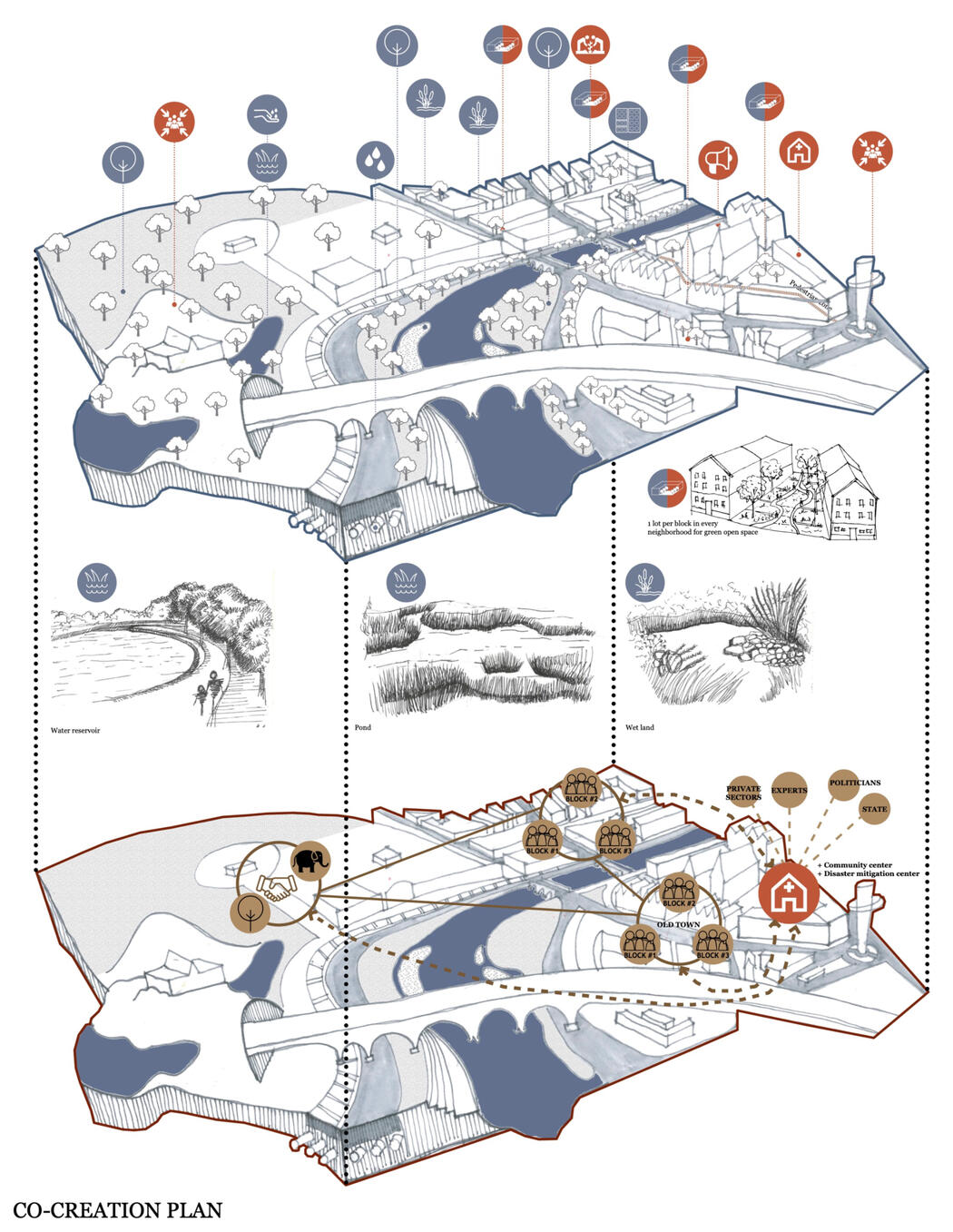 Flood Vulnerability Map Using GIS