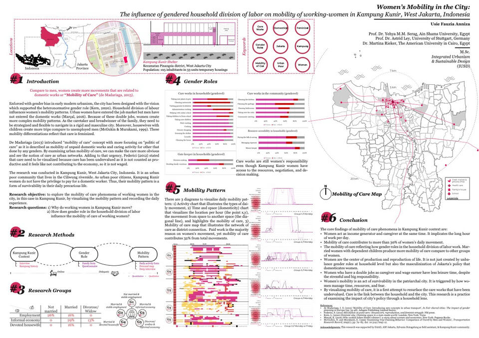 Thesis poster: Women's Mobility in the City